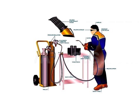 what is oxygen cutting 1 سازنده انواع اسکلت های فلزی و بهترین سوله سازی در مشهد