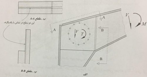 سوله 500x263 1 سازنده انواع اسکلت های فلزی و بهترین سوله سازی در مشهد