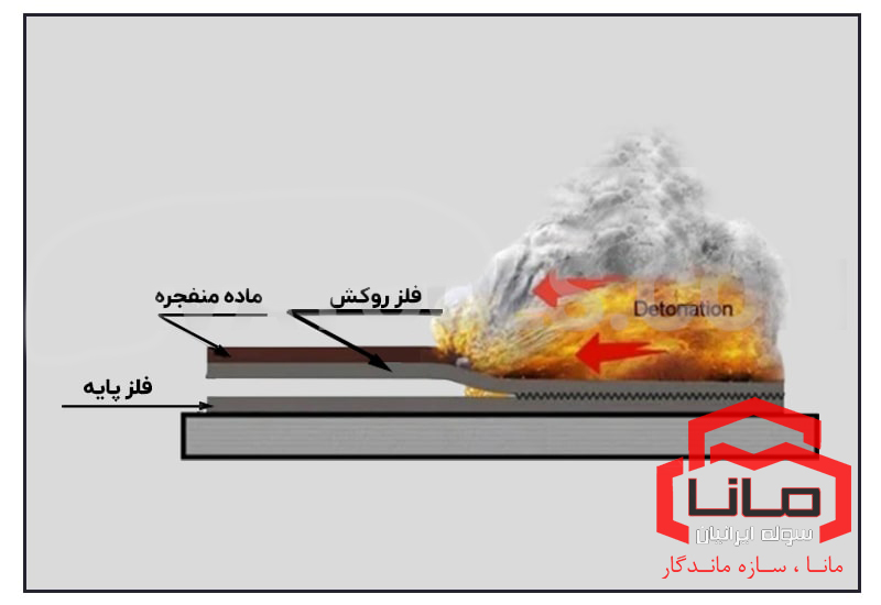 بررسی صفر تا صد جوشکاری انفجاری