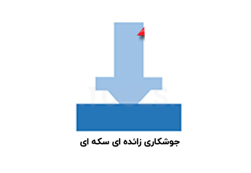 projection welding 5 سازنده انواع اسکلت های فلزی و بهترین سوله سازی در مشهد https://manasooleh.ir/wp-content/uploads/2024/03/MANA-SOOLE.png