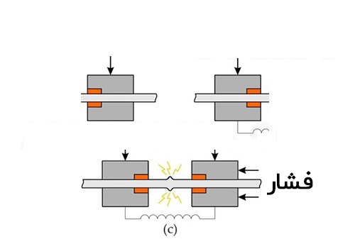 spark welding 1 سازنده انواع اسکلت های فلزی و بهترین سوله سازی در مشهد