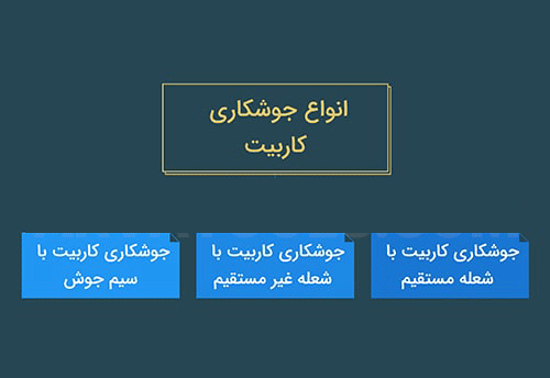 جوشکاری کاربیت