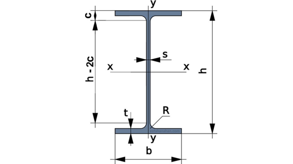 IPE Beam 1024x576 1 سازنده انواع اسکلت های فلزی و بهترین سوله سازی در مشهد