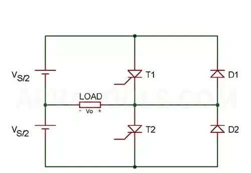 types of inverters 5 سازنده انواع اسکلت های فلزی و بهترین سوله سازی در مشهد