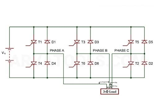 types of inverters 6 سازنده انواع اسکلت های فلزی و بهترین سوله سازی در مشهد