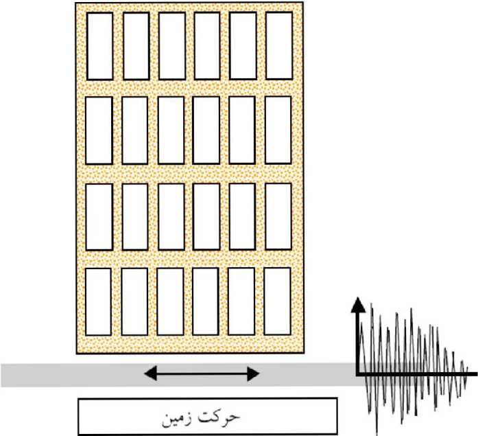 سازی پایه آلاموا سازنده انواع اسکلت های فلزی و بهترین سوله سازی در مشهد